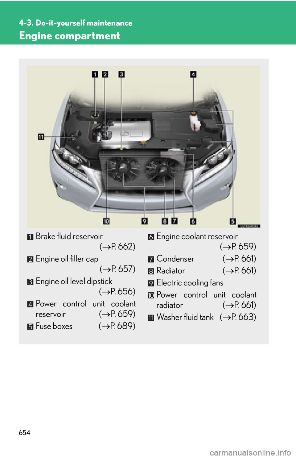 LEXUS RX450h 2015  Owners Manual 6544-3. Do-it-yourself maintenance
Engine compartment
Brake fluid reservoir
(  P.  6 6 2 )
Engine oil filler cap
(  P.  6 5 7 )
Engine oil level dipstick
(  P.  6 5 6 )
Power control unit coo