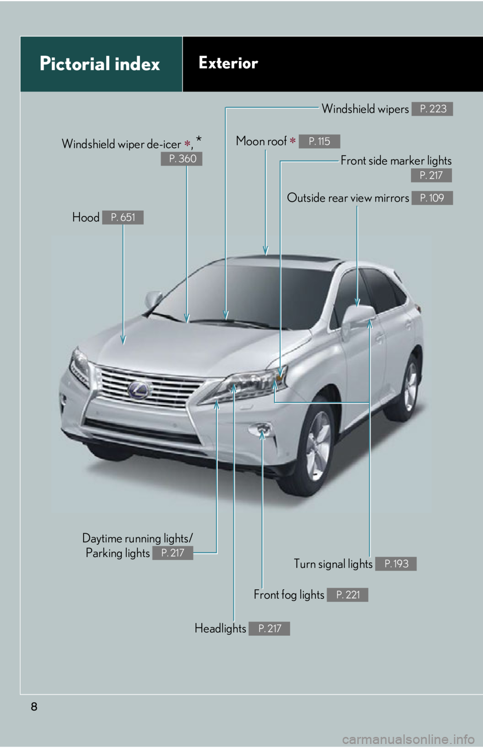 LEXUS RX450h 2015  Owners Manual 8Pictorial index Exterior Moon roof 
   P. 115
Front fog lights  P. 221
Turn signal lights  P. 193Windshield wipers  P. 223
Outside rear view mirrors  P. 109
Hood  P. 651
Front side marker lights P