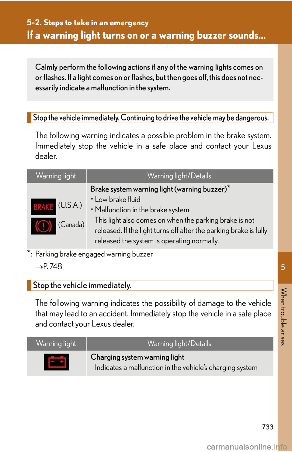 LEXUS RX450h 2015 Owners Manual 5
When trouble arises
7335-2. Steps to take in an emergency
If a warning light turns on or a warning buzzer sounds...Stop the vehicle immediately. Continuing to drive the vehicle may be dangerous.
T LEXUS RX450h 2015 Owners Manual 5
When trouble arises
7335-2. Steps to take in an emergency
If a warning light turns on or a warning buzzer sounds...Stop the vehicle immediately. Continuing to drive the vehicle may be dangerous.
T