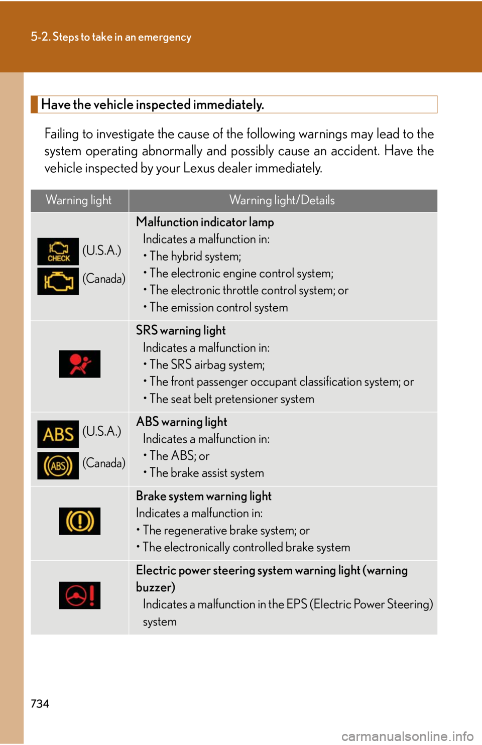 LEXUS RX450h 2015 Owners Manual 7345-2. Steps to take in an emergency
Have the vehicle inspected immediately.
Failing to investigate the cause of the following warnings may lead to the
system operating abnormally and possibly cause LEXUS RX450h 2015 Owners Manual 7345-2. Steps to take in an emergency
Have the vehicle inspected immediately.
Failing to investigate the cause of the following warnings may lead to the
system operating abnormally and possibly cause