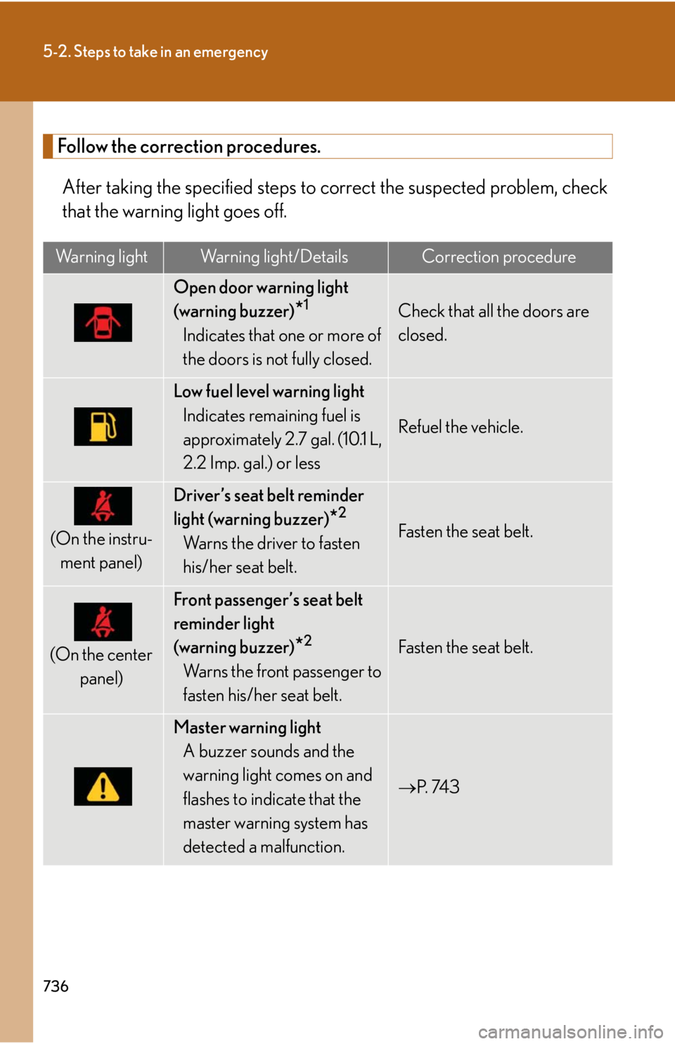 LEXUS RX450h 2015 Owners Manual 7365-2. Steps to take in an emergency
Follow the correction procedures.
After taking the specified steps to co rrect the suspected problem, check
that the warning light goes off.Warning light Warning LEXUS RX450h 2015 Owners Manual 7365-2. Steps to take in an emergency
Follow the correction procedures.
After taking the specified steps to co rrect the suspected problem, check
that the warning light goes off.Warning light Warning
