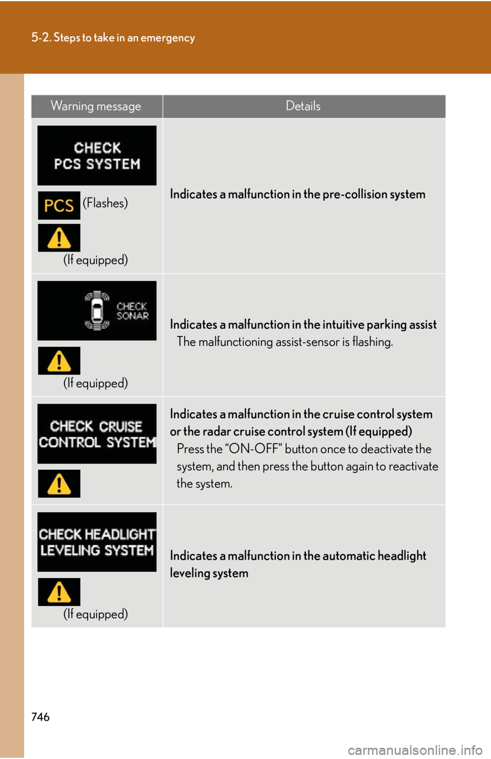 LEXUS RX450h 2015 Owners Manual 7465-2. Steps to take in an emergency
(Flashes)
(If equipped) Indicates a malfunction in the pre-collision system
(If equipped) Indicates a malfunction in the intuitive parking assist
The malfunction LEXUS RX450h 2015 Owners Manual 7465-2. Steps to take in an emergency
(Flashes)
(If equipped) Indicates a malfunction in the pre-collision system
(If equipped) Indicates a malfunction in the intuitive parking assist
The malfunction