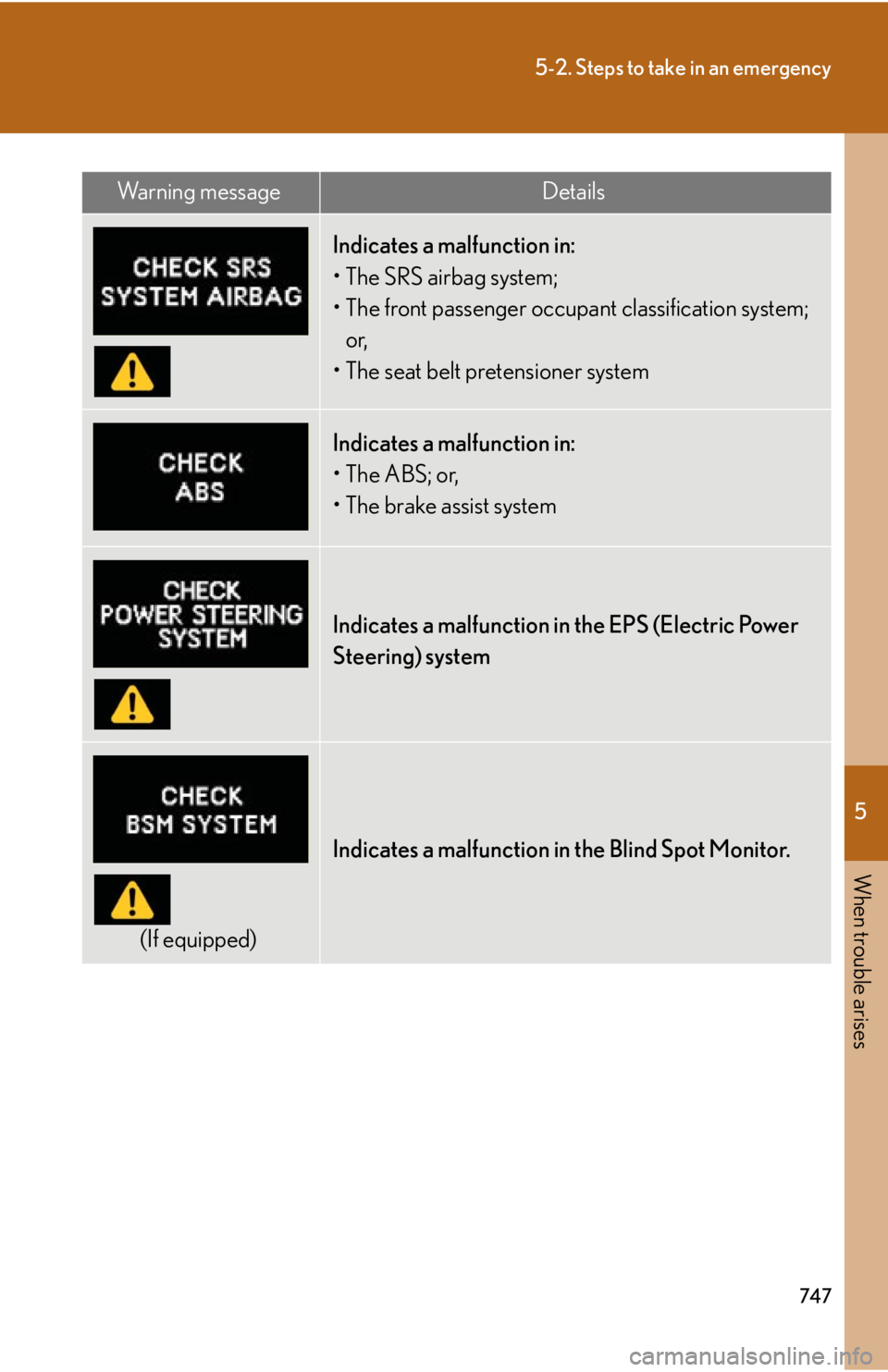 LEXUS RX450h 2015 Owners Manual 5
When trouble arises
7475-2. Steps to take in an emergency
Indicates a malfunction in:
• The SRS airbag system;
• The front passenger occupant classification system;
or,
• The seat belt preten LEXUS RX450h 2015 Owners Manual 5
When trouble arises
7475-2. Steps to take in an emergency
Indicates a malfunction in:
• The SRS airbag system;
• The front passenger occupant classification system;
or,
• The seat belt preten