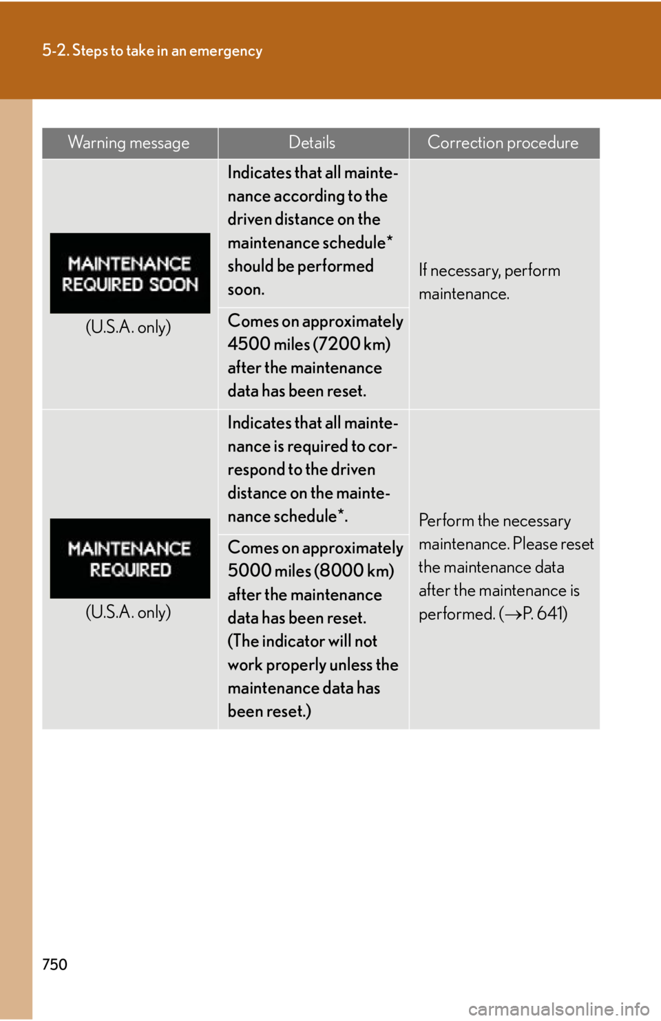 LEXUS RX450h 2015 Owners Manual 7505-2. Steps to take in an emergency
(U.S.A. only) Indicates that all mainte-
nance according to the
driven distance on the
maintenance schedule*
should be performed
soon. If necessary, perform
LEXUS RX450h 2015 Owners Manual 7505-2. Steps to take in an emergency
(U.S.A. only) Indicates that all mainte-
nance according to the
driven distance on the
maintenance schedule*
should be performed
soon. If necessary, perform