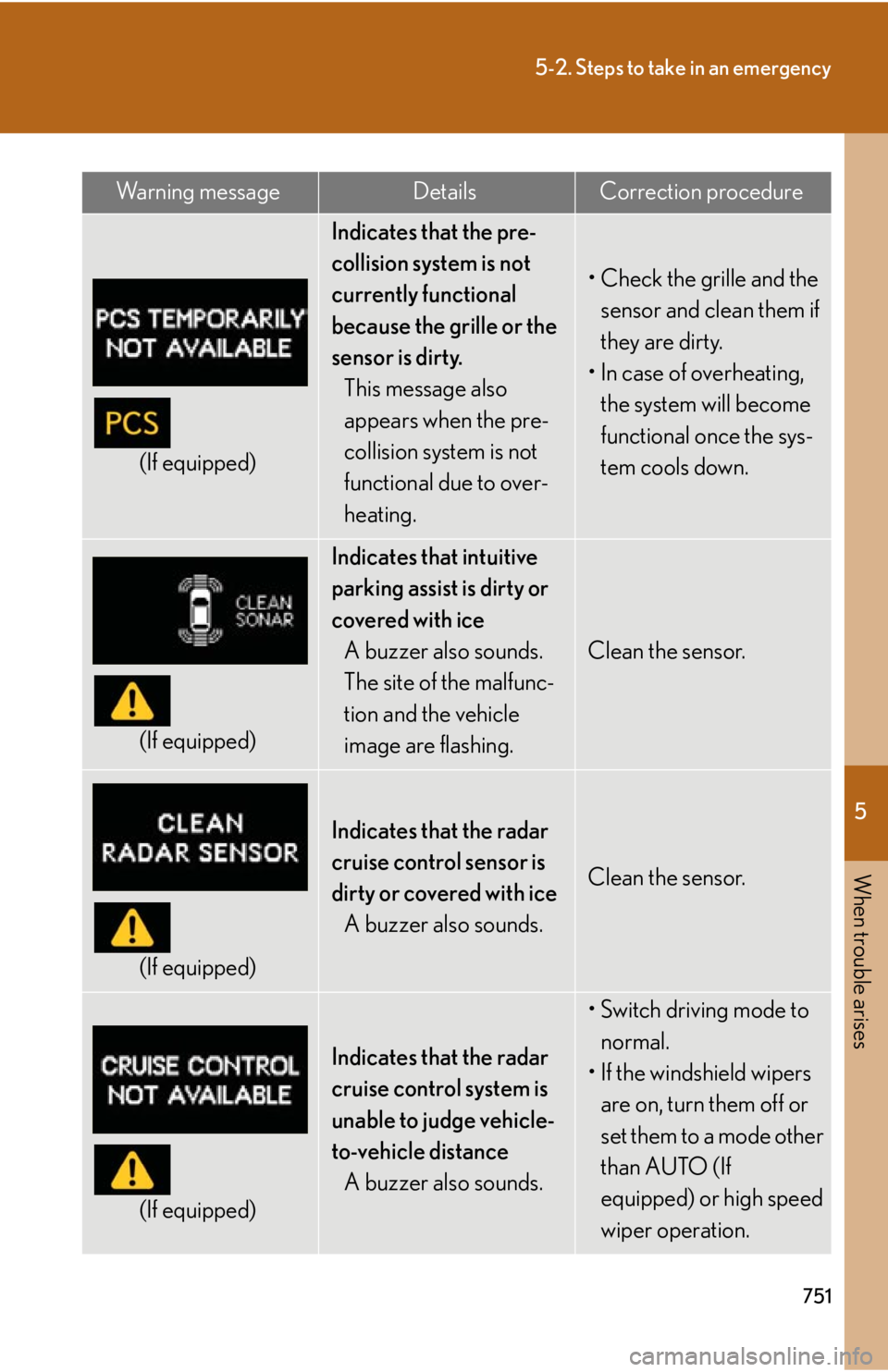 LEXUS RX450h 2015 Owners Manual 5
When trouble arises
7515-2. Steps to take in an emergency
(If equipped) Indicates that the pre-
collision system is not
currently functional
because the grille or the
sensor is dirty.
This messag LEXUS RX450h 2015 Owners Manual 5
When trouble arises
7515-2. Steps to take in an emergency
(If equipped) Indicates that the pre-
collision system is not
currently functional
because the grille or the
sensor is dirty.
This messag