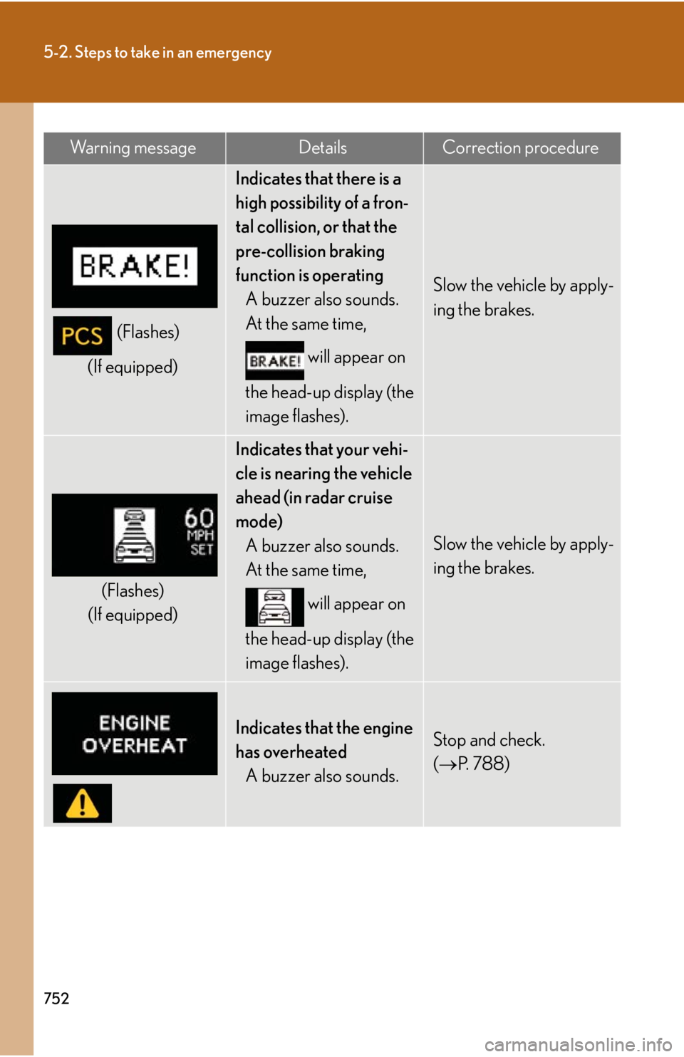 LEXUS RX450h 2015 Owners Manual 7525-2. Steps to take in an emergency
(Flashes)
(If equipped) Indicates that there is a
high possibility of a fron-
tal collision, or that the
pre-collision braking
function is operating
A buzzer a LEXUS RX450h 2015 Owners Manual 7525-2. Steps to take in an emergency
(Flashes)
(If equipped) Indicates that there is a
high possibility of a fron-
tal collision, or that the
pre-collision braking
function is operating
A buzzer a
