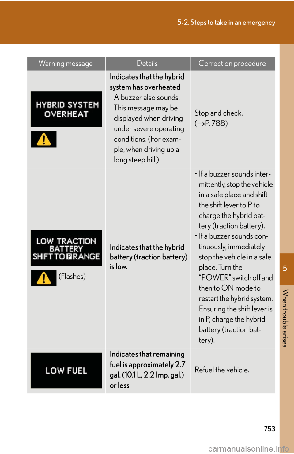 LEXUS RX450h 2015 Owners Manual 5
When trouble arises
7535-2. Steps to take in an emergency
Indicates that the hybrid
system has overheated
A buzzer also sounds.
This message may be
displayed when driving
under severe operating
LEXUS RX450h 2015 Owners Manual 5
When trouble arises
7535-2. Steps to take in an emergency
Indicates that the hybrid
system has overheated
A buzzer also sounds.
This message may be
displayed when driving
under severe operating