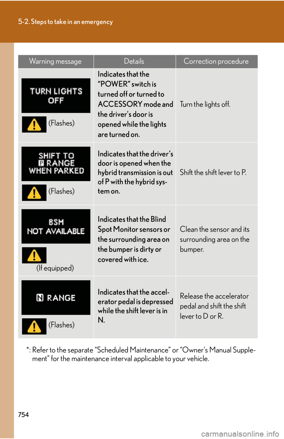 LEXUS RX450h 2015 Owners Manual 7545-2. Steps to take in an emergency
*: Refer to the separate “Scheduled Maintenance” or “Owners Manual Supple-
ment” for the maintenance interval applicable to your vehicle. (Flashes) Indic LEXUS RX450h 2015 Owners Manual 7545-2. Steps to take in an emergency
*: Refer to the separate “Scheduled Maintenance” or “Owners Manual Supple-
ment” for the maintenance interval applicable to your vehicle. (Flashes) Indic