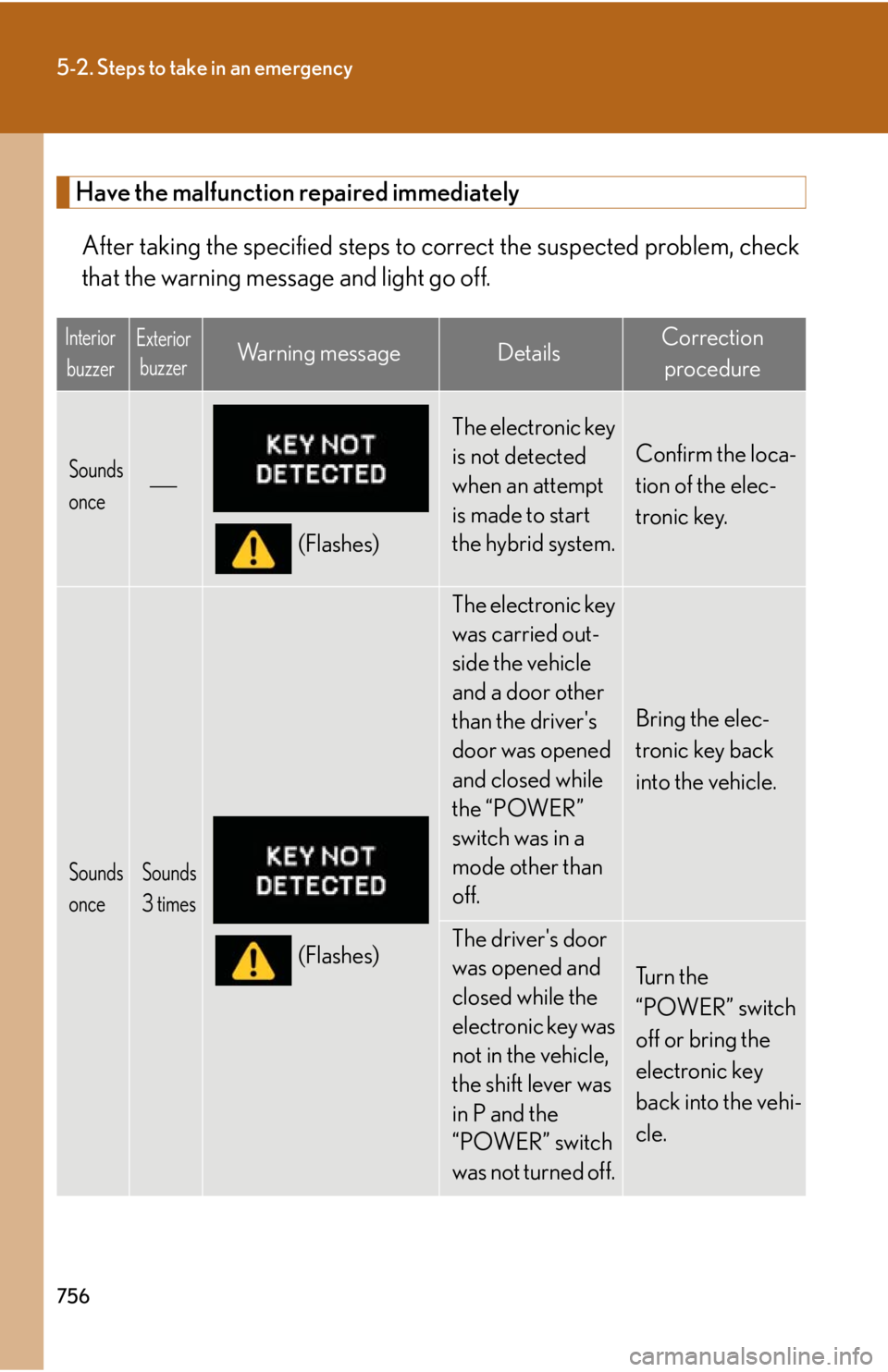 LEXUS RX450h 2015 Owners Manual 7565-2. Steps to take in an emergency
Have the malfunction repaired immediately
After taking the specified steps to co rrect the suspected problem, check
that the warning message and light go off. Int LEXUS RX450h 2015 Owners Manual 7565-2. Steps to take in an emergency
Have the malfunction repaired immediately
After taking the specified steps to co rrect the suspected problem, check
that the warning message and light go off. Int