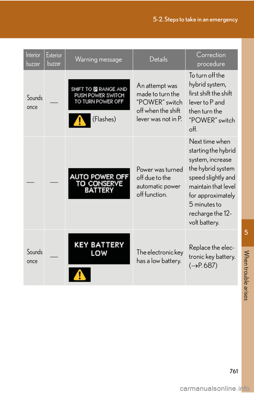LEXUS RX450h 2015  Owners Manual 5
When trouble arises
7615-2. Steps to take in an emergency
Sounds 
once 
(Flashes) An attempt was 
made to turn the 
“POWER” switch 
off when the shift 
lever was not in P. To turn off the 
hy