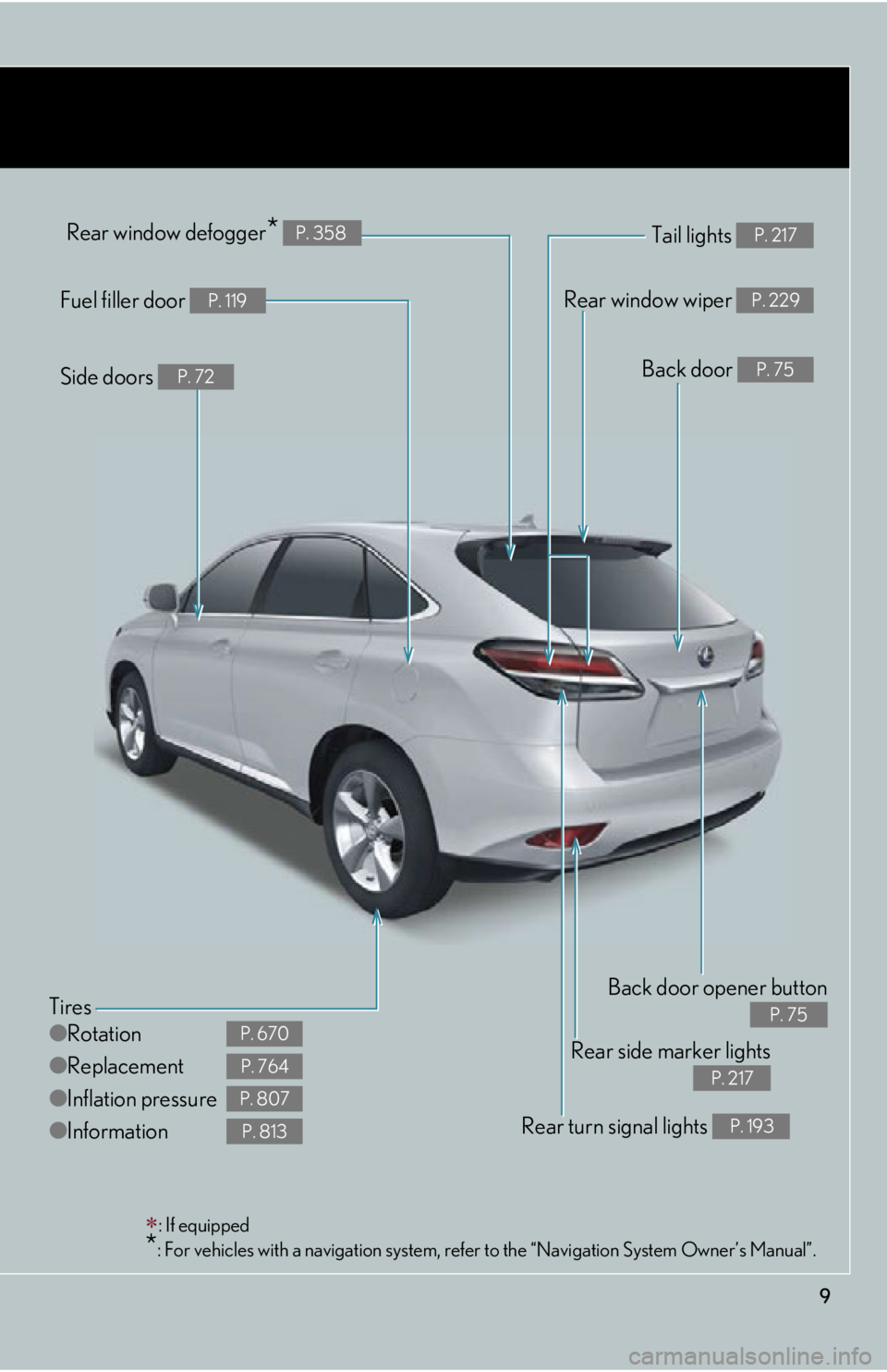 LEXUS RX450h 2015 Owners Manual 9 : If equipped
* : For vehicles with a navigation system, re fer to the “Navigation Sy stem Owner’s Manual”.Tail lights P. 217
Rear window wiper P. 229
Tires
● Rotation
● Replacement
LEXUS RX450h 2015 Owners Manual 9 : If equipped
* : For vehicles with a navigation system, re fer to the “Navigation Sy stem Owner’s Manual”.Tail lights P. 217
Rear window wiper P. 229
Tires
● Rotation
● Replacement