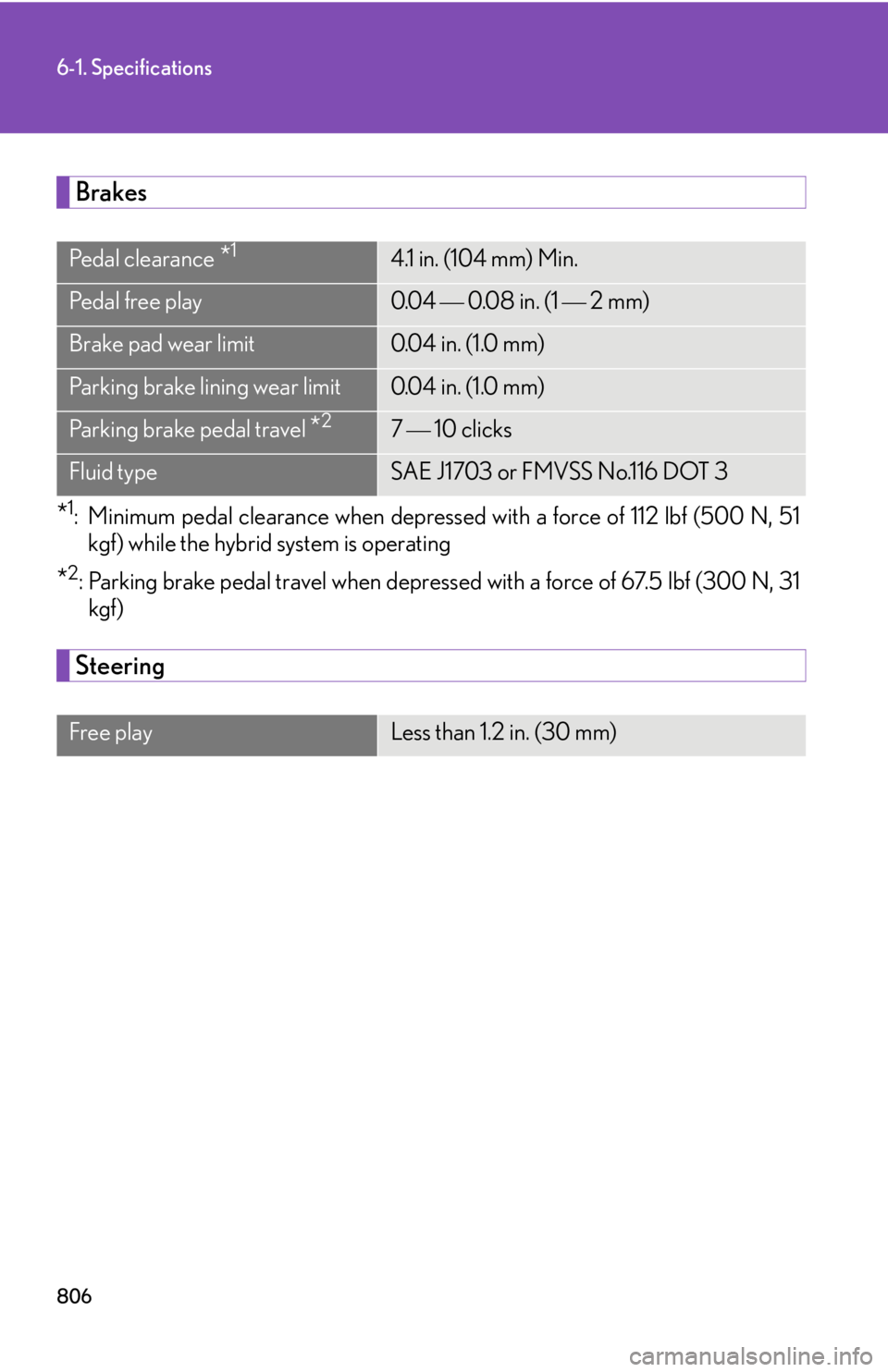 LEXUS RX450h 2015  Owners Manual 8066-1. Specifications
Brakes
* 1
: Minimum pedal clearance when depressed with a force of 112 lbf (500 N, 51
kgf) while the hybrid system is operating
* 2
: Parking brake pedal travel when depressed 