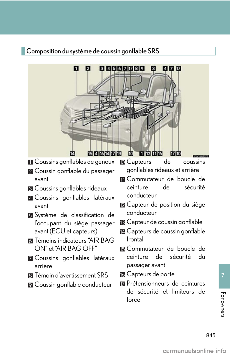 LEXUS RX450h 2015 Owners Manual 8457
For owners Composition du système de coussin gonflable SRS
Coussins gonflables de genoux
Coussin gonflable du passager
avant
Coussins gonflables rideaux
Coussins gonflables latéraux
avant
Syst LEXUS RX450h 2015 Owners Manual 8457
For owners Composition du système de coussin gonflable SRS
Coussins gonflables de genoux
Coussin gonflable du passager
avant
Coussins gonflables rideaux
Coussins gonflables latéraux
avant
Syst