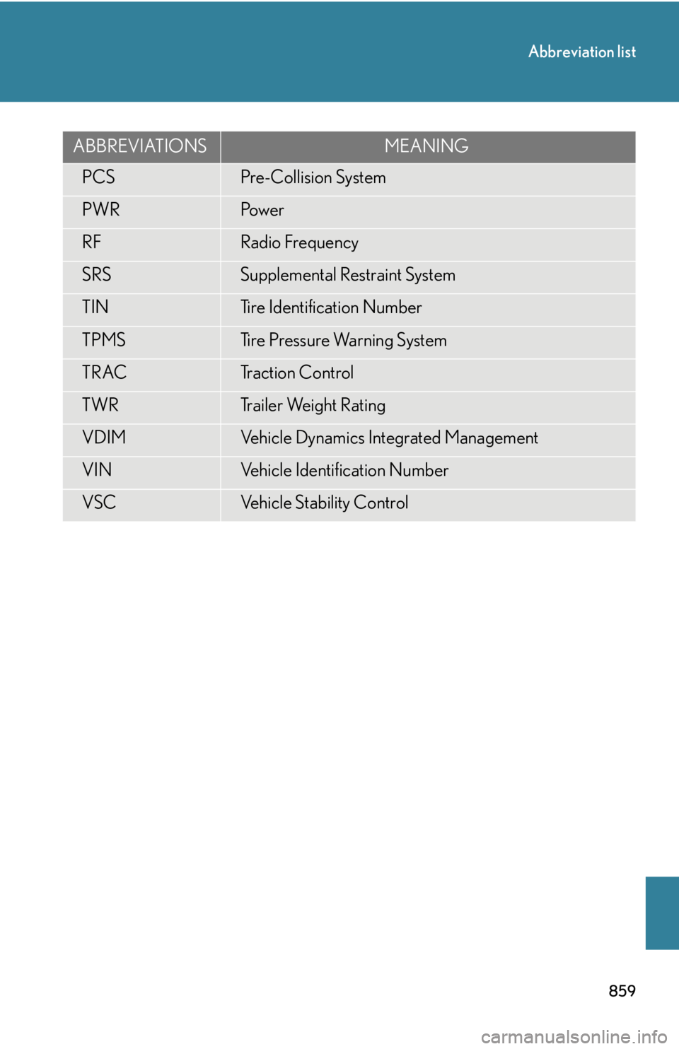 LEXUS RX450h 2015  Owners Manual 859Abbreviation list
PCS Pre-Collision System
PWR Po w e r
RF Radio Frequency
SRS Supplemental Restraint System
TIN Tire Identification Number
TPMS Tire Pressure Warning System
TRAC Traction Control
T