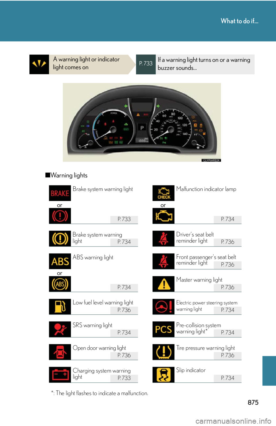LEXUS RX450h 2015 Owners Manual 875What to do if...
A warning light or indicator
light comes on P. 7 3 3
If a warning light turns on or a warning
buzzer sounds...
■ Warning lights
or orP. 7 3 3 P. 7 3 4
P. 7 3 4 P. 7 3 6
P. LEXUS RX450h 2015 Owners Manual 875What to do if...
A warning light or indicator
light comes on P. 7 3 3
If a warning light turns on or a warning
buzzer sounds...
■ Warning lights
or orP. 7 3 3 P. 7 3 4
P. 7 3 4 P. 7 3 6
P.