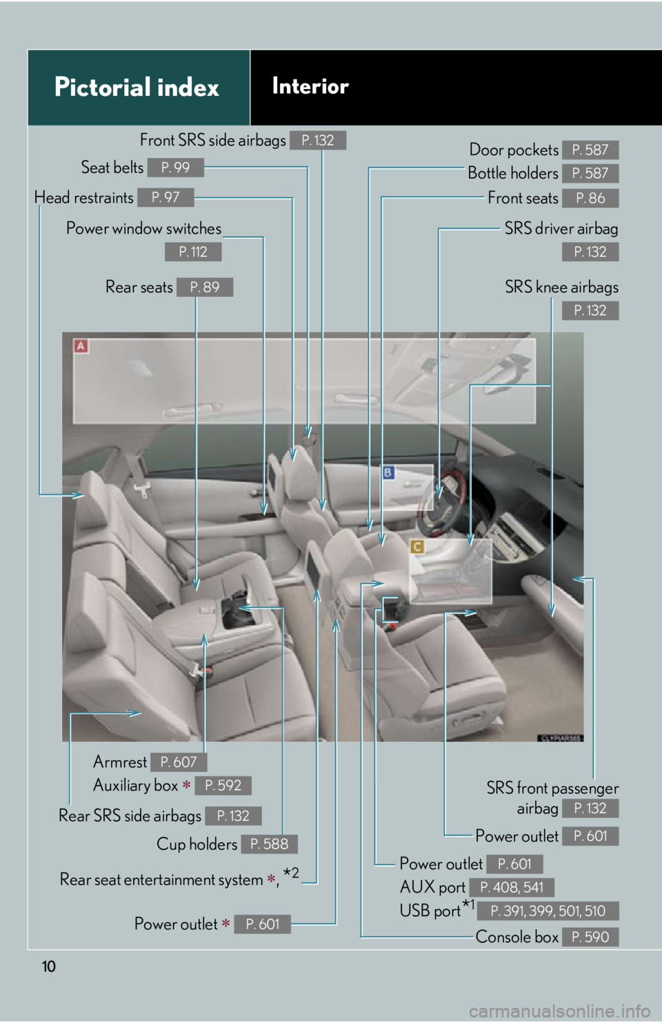 LEXUS RX450h 2015  Owners Manual 10Pictorial index Interior SRS driver airbag
  P. 132
SRS knee airbags P. 132
Front seats  P. 86
SRS front passenger
airbag  P. 132
Power outlet 
AUX port 
USB port
* 1  P. 601
P. 408, 541
P. 391, 399