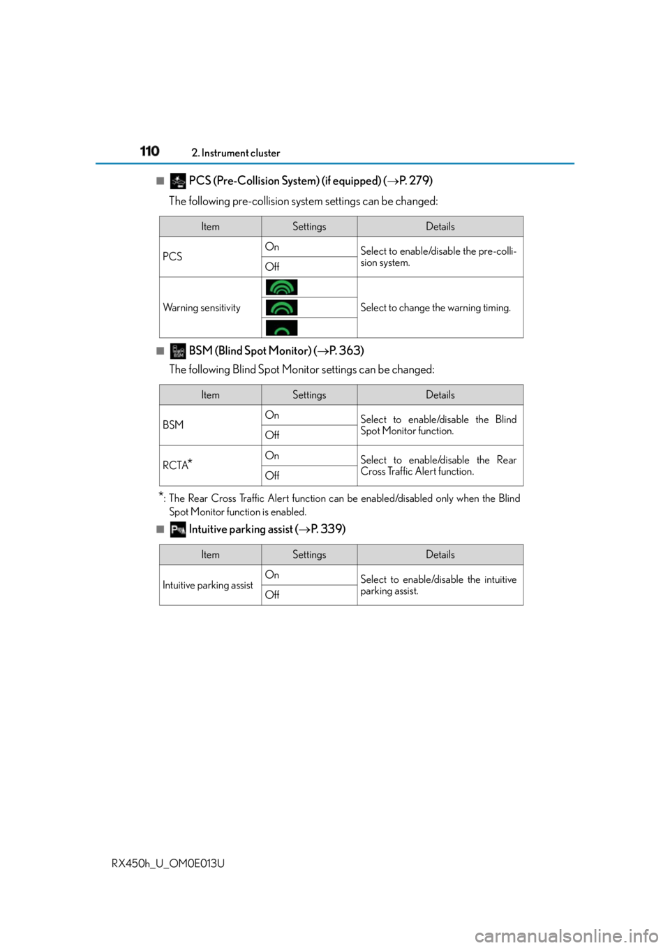 LEXUS RX450h 2016  Owners Manual 110 2. Instrument cluster
RX450h_U_OM0E013U ■
 PCS (Pre-Collision System) (if equipped) (  P.  2 7 9 )
The following pre-collision system settings can be changed:
■
 BSM (Blind Spot Monitor) ( 
