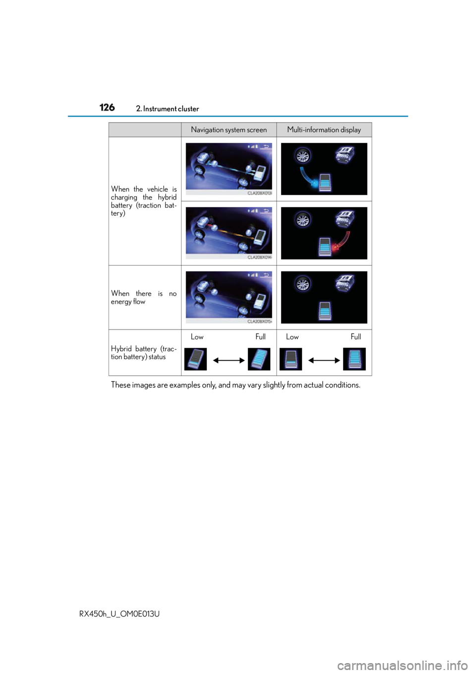 LEXUS RX450h 2016  Owners Manual 126 2. Instrument cluster
RX450h_U_OM0E013U These images are examples only, and may vary slightly from actual conditions. When the vehicle is
charging the hybrid
battery (traction bat-
tery)
When ther