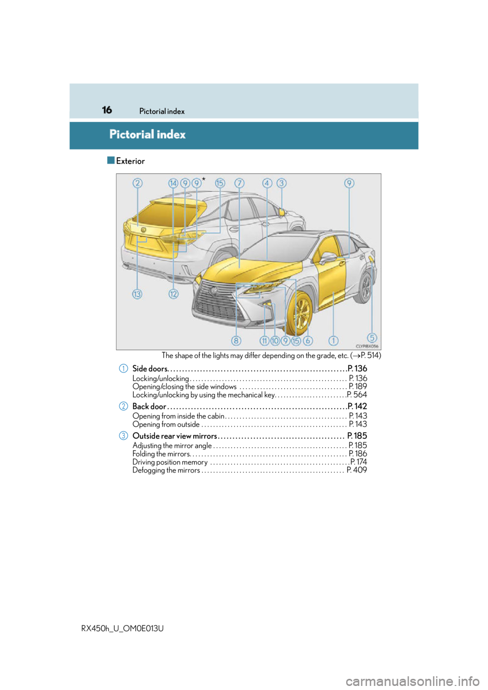 LEXUS RX450h 2016 User Guide 16
RX450h_U_OM0E013U Pictorial index
Pictorial index ■ Exterior
The shape of the lights may differ depending on the grade, etc. ( P. 5 1 4 )
Side doors. . . . . . . . . . . . . . . . . . . . . LEXUS RX450h 2016 User Guide 16
RX450h_U_OM0E013U Pictorial index
Pictorial index ■ Exterior
The shape of the lights may differ depending on the grade, etc. ( P. 5 1 4 )
Side doors. . . . . . . . . . . . . . . . . . . . .