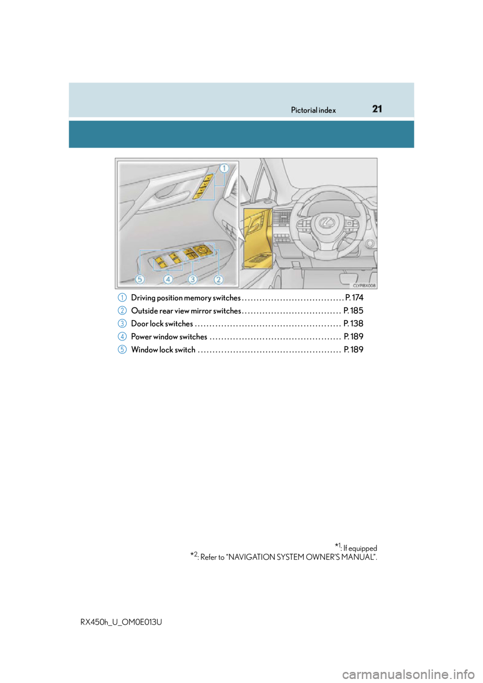 LEXUS RX450h 2016 Owners Manual 21Pictorial index
RX450h_U_OM0E013U Driving position memory switches . . . . . . . . . . . . . . . . . . . . . . . . . . . . . . . . . . . P. 174
Outside rear view mirror switches . . . . . . . . . . 