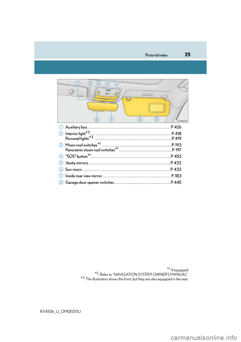 LEXUS RX450h 2016 Owners Manual 25Pictorial index
RX450h_U_OM0E013U Auxiliary box. . . . . . . . . . . . . . . . . . . . . . . . . . . . . . . . . . . . . . . . . . . . . . . . . . . . . . . . . P. 4 2 6
Interior light
* 3
. . . . LEXUS RX450h 2016 Owners Manual 25Pictorial index
RX450h_U_OM0E013U Auxiliary box. . . . . . . . . . . . . . . . . . . . . . . . . . . . . . . . . . . . . . . . . . . . . . . . . . . . . . . . . P. 4 2 6
Interior light
* 3
. . . .
