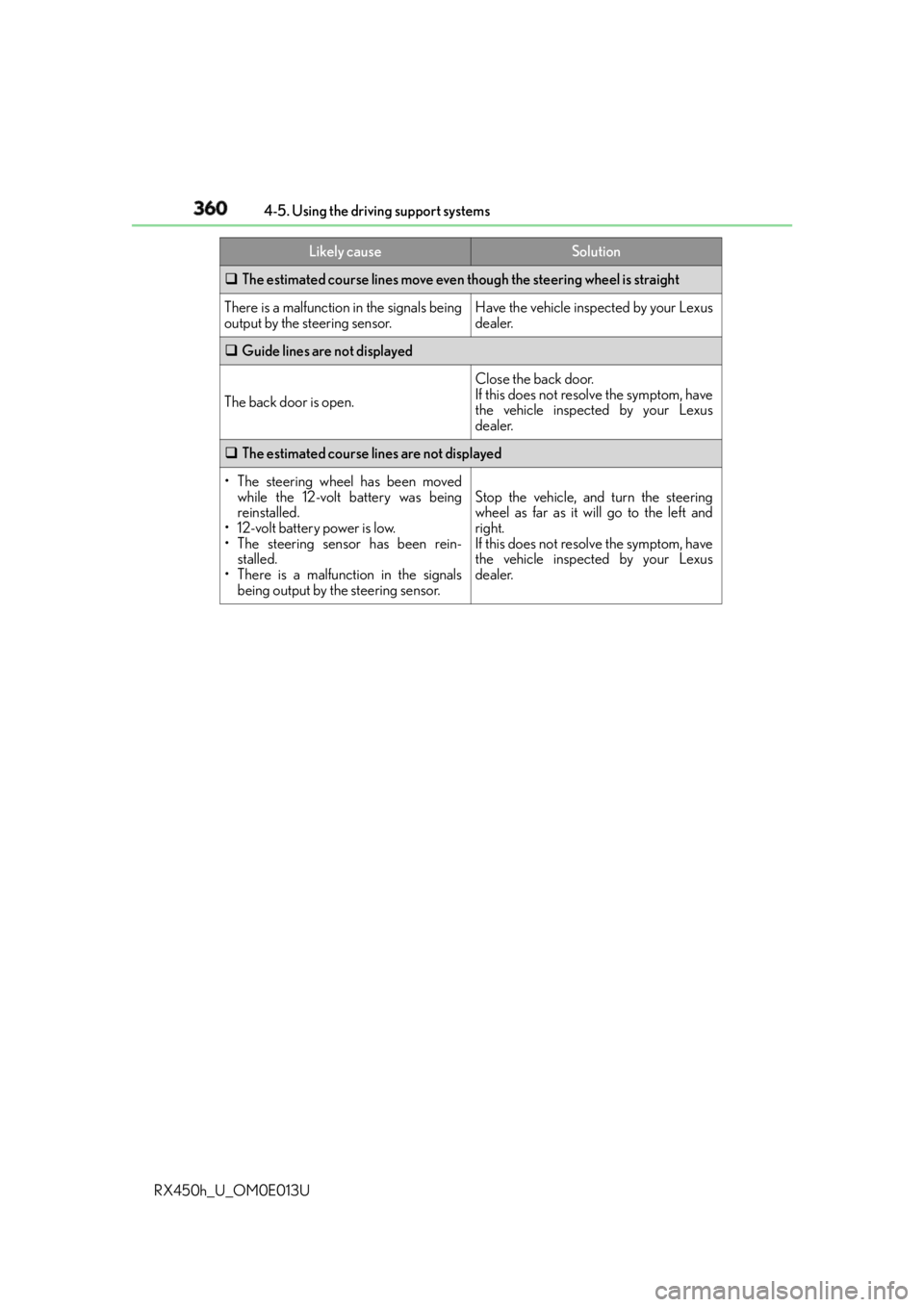 LEXUS RX450h 2016 Owners Manual 360 4-5. Using the driving support systems
RX450h_U_OM0E013U The estimated course lines move even though the steering wheel is straight
There is a malfunction in the signals being
output by the s LEXUS RX450h 2016 Owners Manual 360 4-5. Using the driving support systems
RX450h_U_OM0E013U The estimated course lines move even though the steering wheel is straight
There is a malfunction in the signals being
output by the s