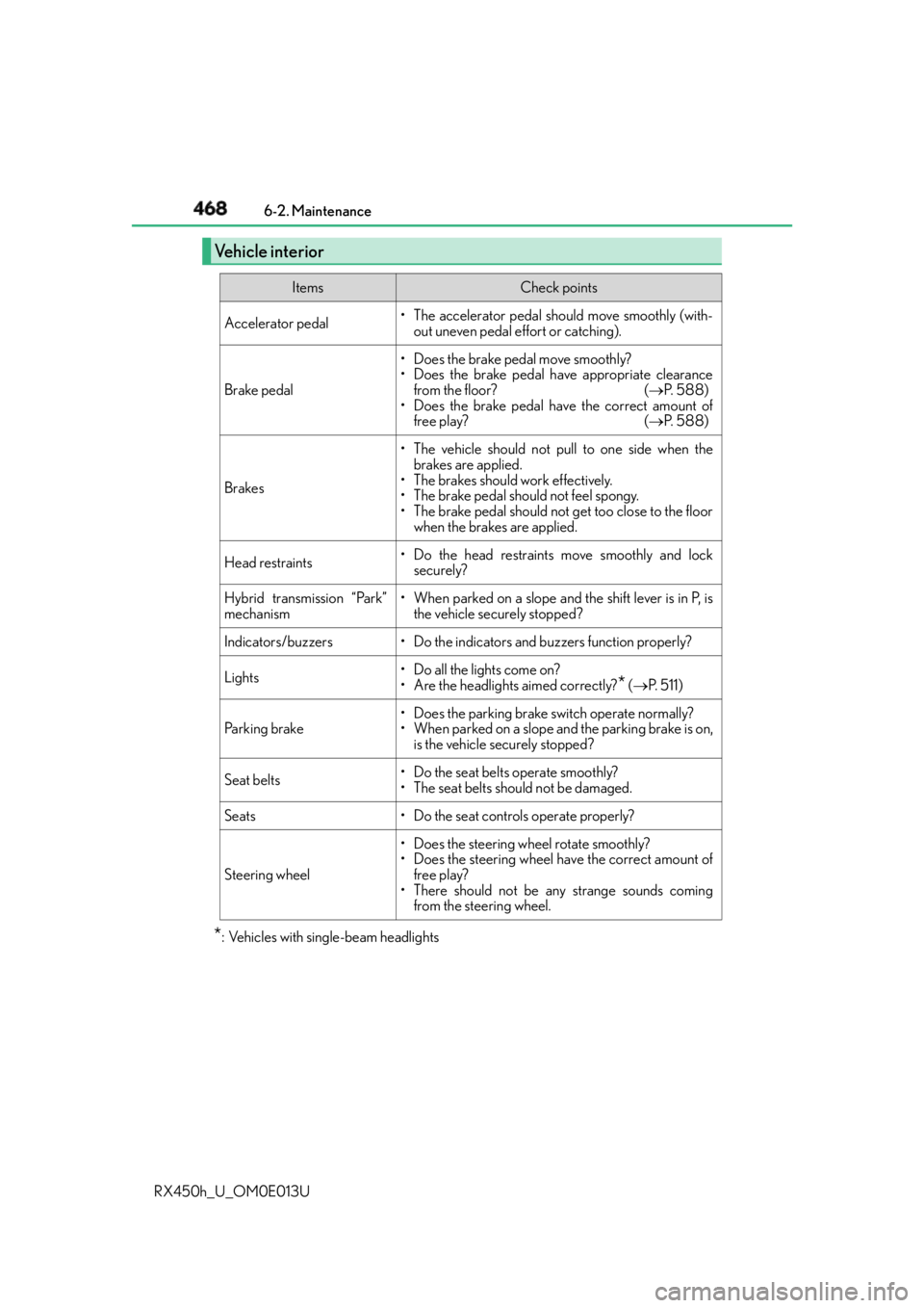 LEXUS RX450h 2016  Owners Manual 468 6-2. Maintenance
RX450h_U_OM0E013U * : Vehicles with sing le-beam headlightsVehicle interior Items Check points
Accelerator pedal • The accelerator pedal should move smoothly (with-
out uneven p