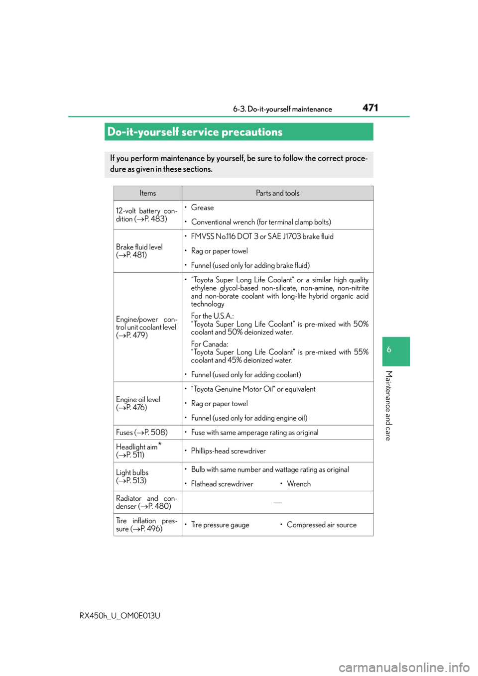 LEXUS RX450h 2016  Owners Manual 471
RX450h_U_OM0E013U 6
Maintenance and care 6-3. Do-it-yourself maintenance
Do-it-yourself service precautions If you perform maintenance by yourself, be sure to follow the correct proce-
dure as giv