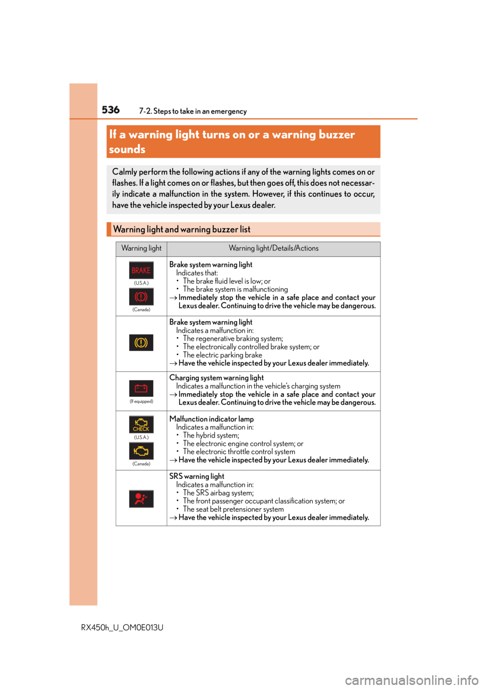 LEXUS RX450h 2016 Owners Manual 536 7-2. Steps to take in an emergency
RX450h_U_OM0E013UIf a warning light turns on or a warning buzzer
sounds Calmly perform the following actions if any of the warning lights comes on or
flashes. I LEXUS RX450h 2016 Owners Manual 536 7-2. Steps to take in an emergency
RX450h_U_OM0E013UIf a warning light turns on or a warning buzzer
sounds Calmly perform the following actions if any of the warning lights comes on or
flashes. I