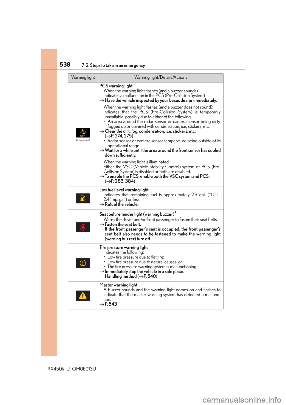 LEXUS RX450h 2016 Owners Manual 538 7-2. Steps to take in an emergency
RX450h_U_OM0E013U (If equipped)
PCS warning light
When the warning light flashes (and a buzzer sounds):
Indicates a malfunction in the PCS (Pre-Collision System LEXUS RX450h 2016 Owners Manual 538 7-2. Steps to take in an emergency
RX450h_U_OM0E013U (If equipped)
PCS warning light
When the warning light flashes (and a buzzer sounds):
Indicates a malfunction in the PCS (Pre-Collision System