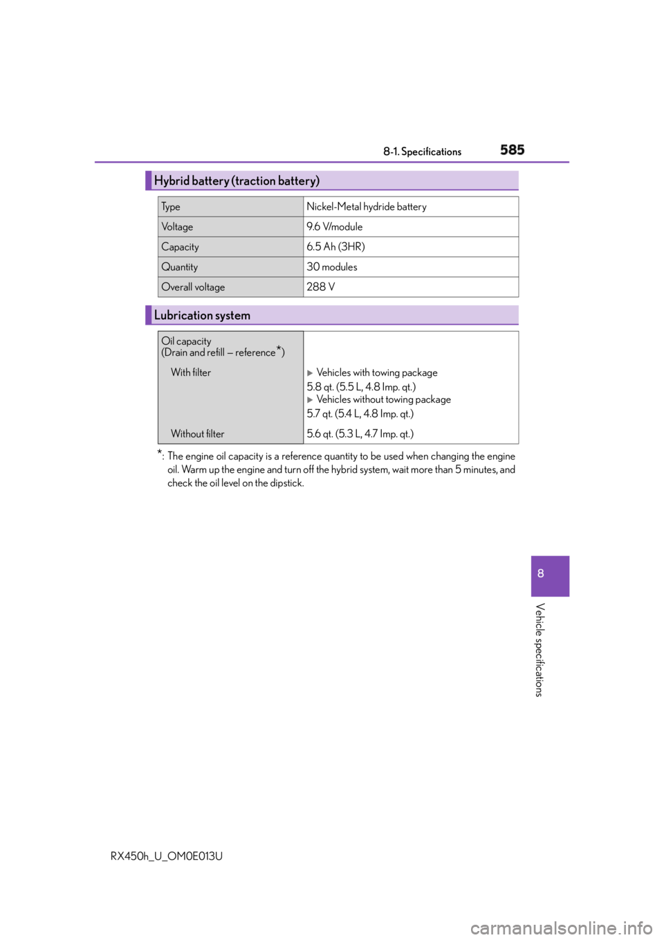 LEXUS RX450h 2016 Owners Manual 5858-1. Specifications
8
Vehicle specifications
RX450h_U_OM0E013U * : The engine oil capacity is a reference quantity to be used when changing the engine
oil. Warm up the engine and turn off the hybri LEXUS RX450h 2016 Owners Manual 5858-1. Specifications
8
Vehicle specifications
RX450h_U_OM0E013U * : The engine oil capacity is a reference quantity to be used when changing the engine
oil. Warm up the engine and turn off the hybri