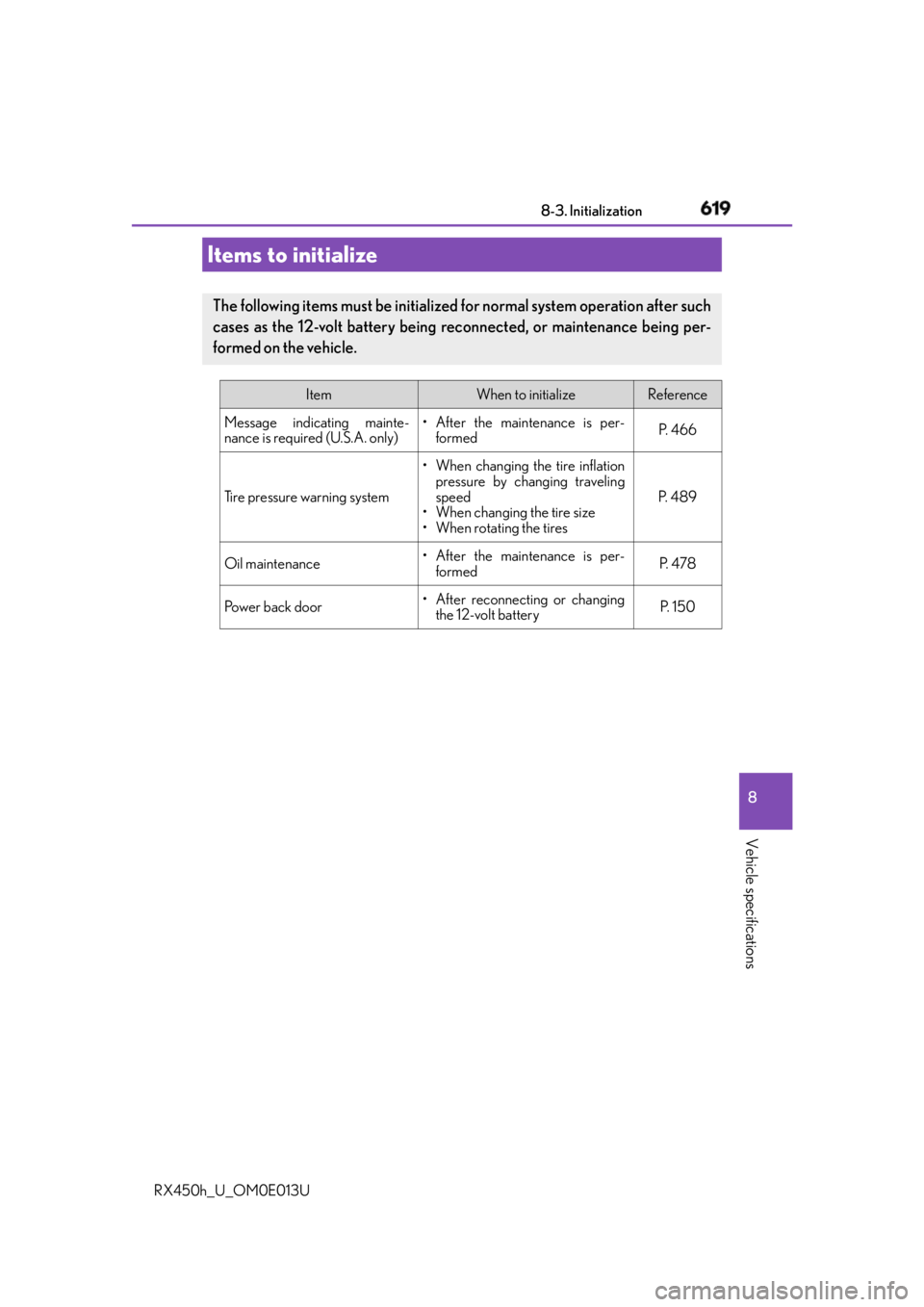 LEXUS RX450h 2016 Owners Manual 619
RX450h_U_OM0E013U 8
Vehicle specifications 8-3. Initialization
Items to initialize The following items must be initialized for normal system operation after such
cases as the 12-volt battery being LEXUS RX450h 2016 Owners Manual 619
RX450h_U_OM0E013U 8
Vehicle specifications 8-3. Initialization
Items to initialize The following items must be initialized for normal system operation after such
cases as the 12-volt battery being