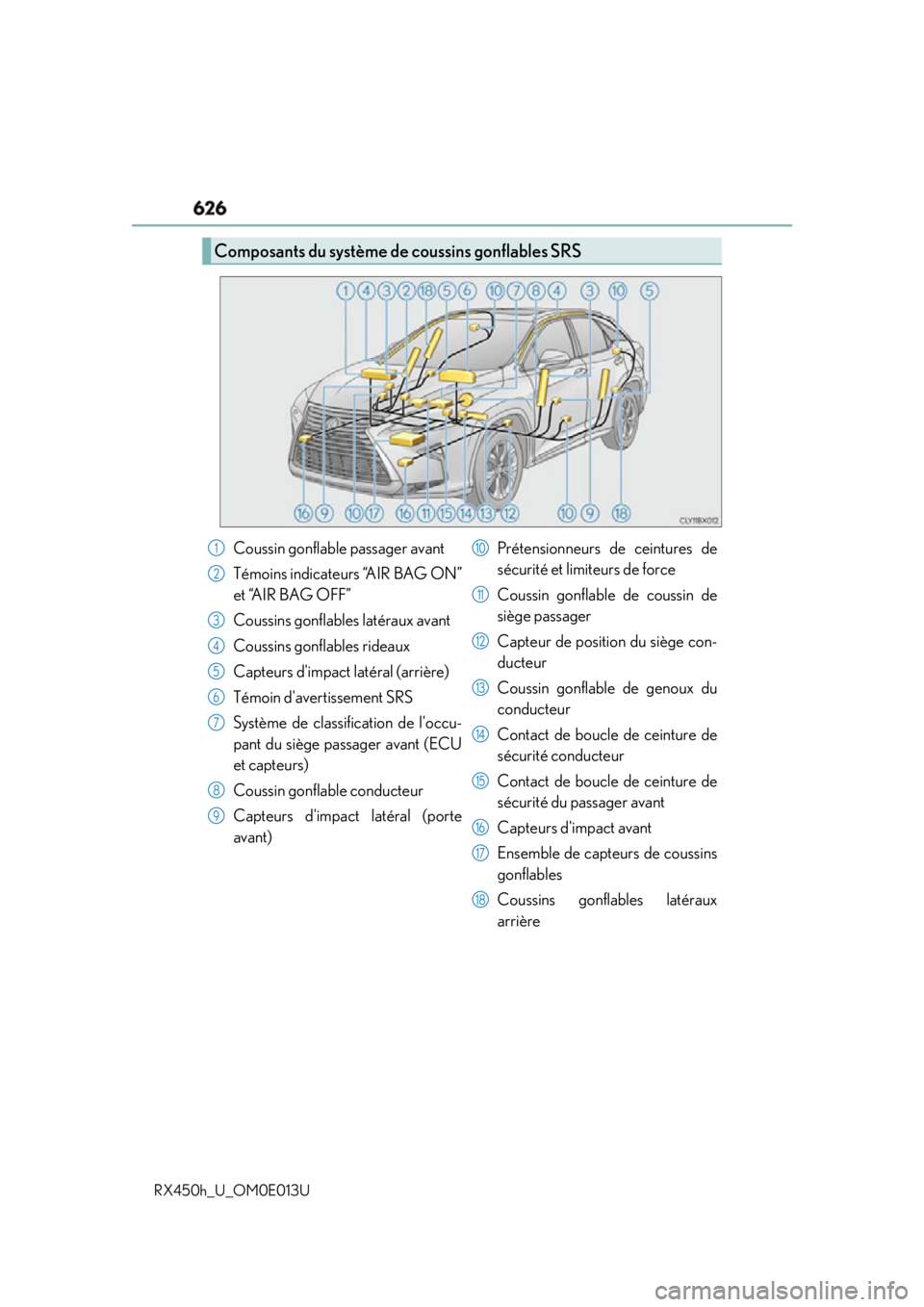 LEXUS RX450h 2016 Owners Manual 626
RX450h_U_OM0E013U Composants du système de coussins gonflables SRS
Coussin gonflable passager avant
Témoins indicateurs “AIR BAG ON”
et “AIR BAG OFF”
Coussins gonflables latéraux avant
LEXUS RX450h 2016 Owners Manual 626
RX450h_U_OM0E013U Composants du système de coussins gonflables SRS
Coussin gonflable passager avant
Témoins indicateurs “AIR BAG ON”
et “AIR BAG OFF”
Coussins gonflables latéraux avant