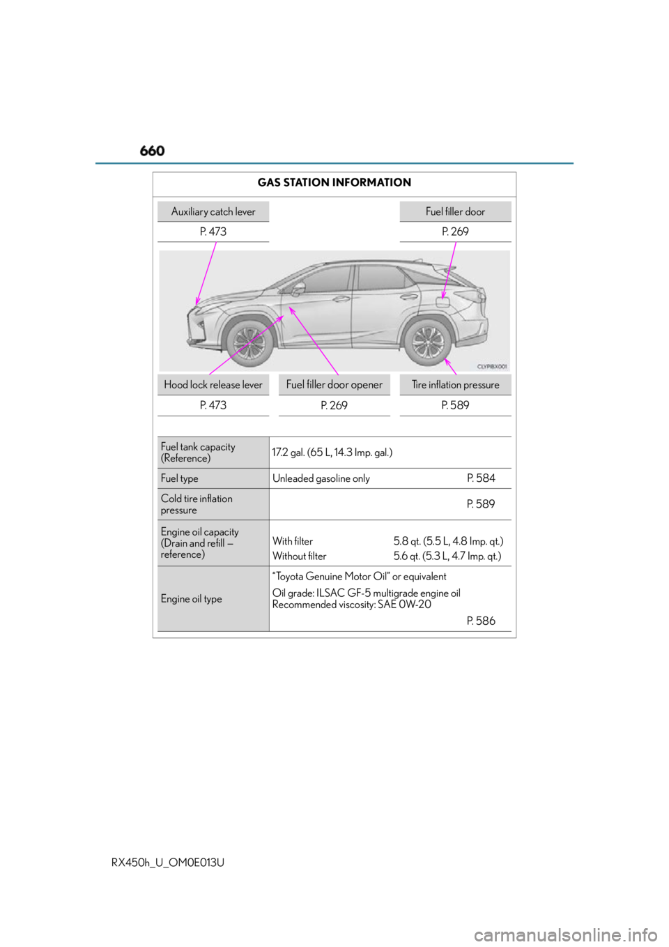 LEXUS RX450h 2016  Owners Manual 660
RX450h_U_OM0E013U GAS STATION INFORMATION
Auxiliary catch lever Fuel filler door
P.  4 7 3 P.  2 6 9
Hood lock release lever
Fuel filler door opener Tire inflation pressure
P.  4 7 3
P.  2 6 9 P. 