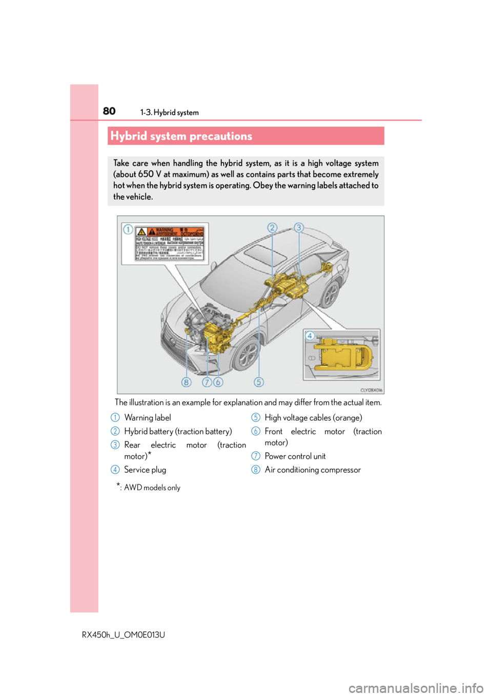 LEXUS RX450h 2016  Owners Manual 80 1-3. Hybrid system
RX450h_U_OM0E013U The illustration is an example for explanation and may differ from the actual item.
* : AWD models onlyHybrid system precautions Take care when handling the hyb