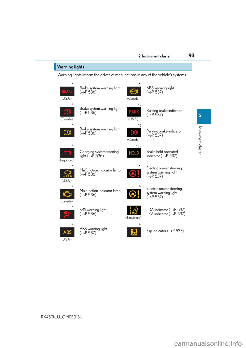LEXUS RX450h 2016  Owners Manual 932. Instrument cluster
2
Instrument cluster
RX450h_U_OM0E013U Warning lights inform the driver of malfun ctions in any of the vehicle’s systems.
Warning lights * 1
(U.S.A.)
Brake system warning lig