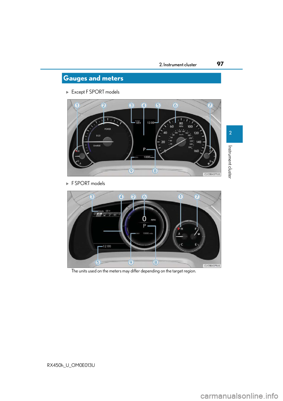 LEXUS RX450h 2016  Owners Manual 972. Instrument cluster
2
Instrument cluster
RX450h_U_OM0E013U 
Except F SPORT models 
F SPORT models 
The units used on the meters may differ depending on the target region.Gauges and meters 