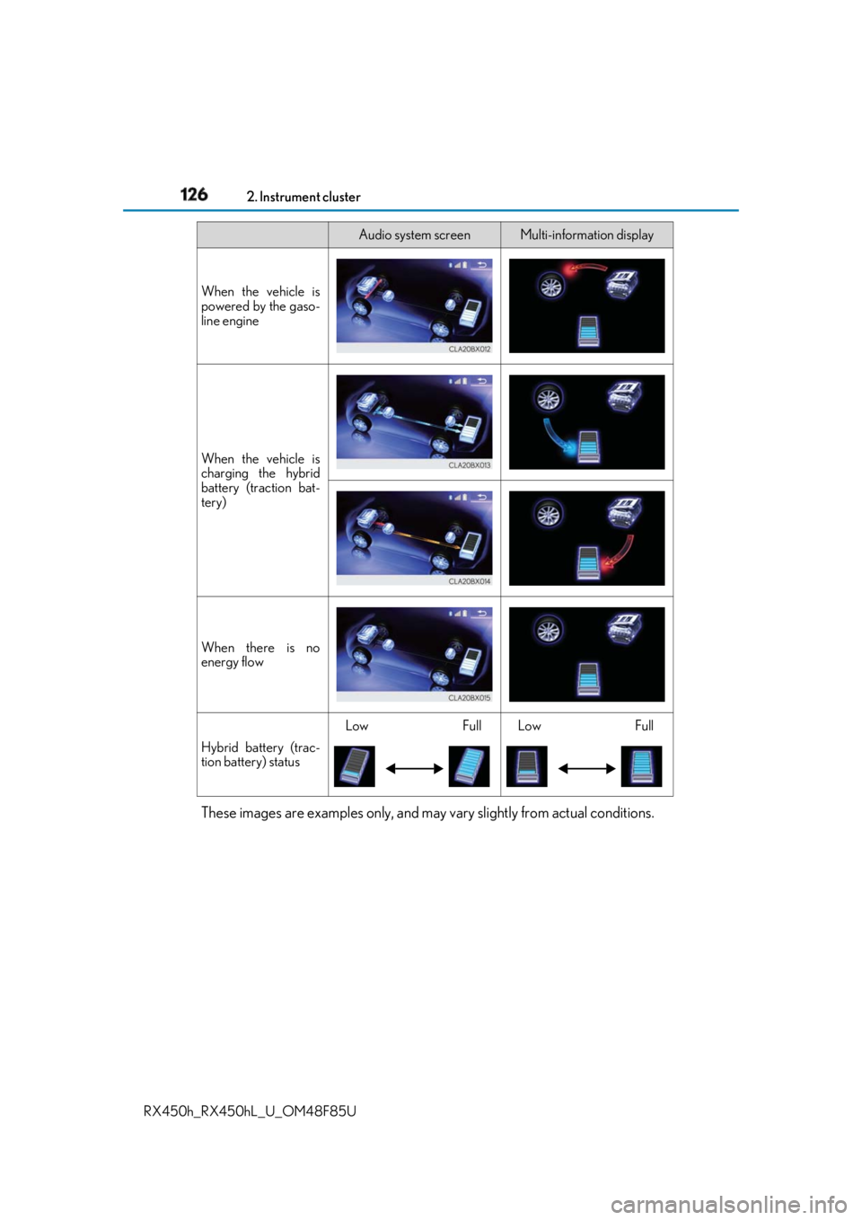 LEXUS RX450h 2018 Owners Manual 126 2. Instrument cluster
RX450h_RX450hL _U_OM48F85UThese images are examples only, and may vary slightly from actual conditions.When the vehicle is
powered by the gaso-
line engine
When the vehicle LEXUS RX450h 2018 Owners Manual 126 2. Instrument cluster
RX450h_RX450hL _U_OM48F85UThese images are examples only, and may vary slightly from actual conditions.When the vehicle is
powered by the gaso-
line engine
When the vehicle