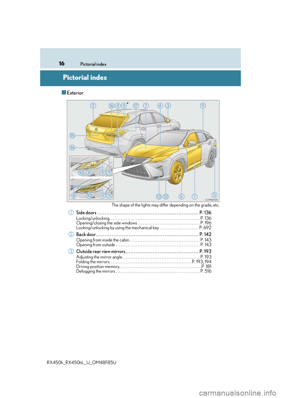 LEXUS RX450h 2018 User Guide 16
RX450h_RX450hL _U_OM48F85UPictorial index
Pictorial index ■ Exterior
The shape of the lights may differ depending on the grade, etc.
Side doors . . . . . . . . . . . . . . . . . . . . . . . . . LEXUS RX450h 2018 User Guide 16
RX450h_RX450hL _U_OM48F85UPictorial index
Pictorial index ■ Exterior
The shape of the lights may differ depending on the grade, etc.
Side doors . . . . . . . . . . . . . . . . . . . . . . . . .