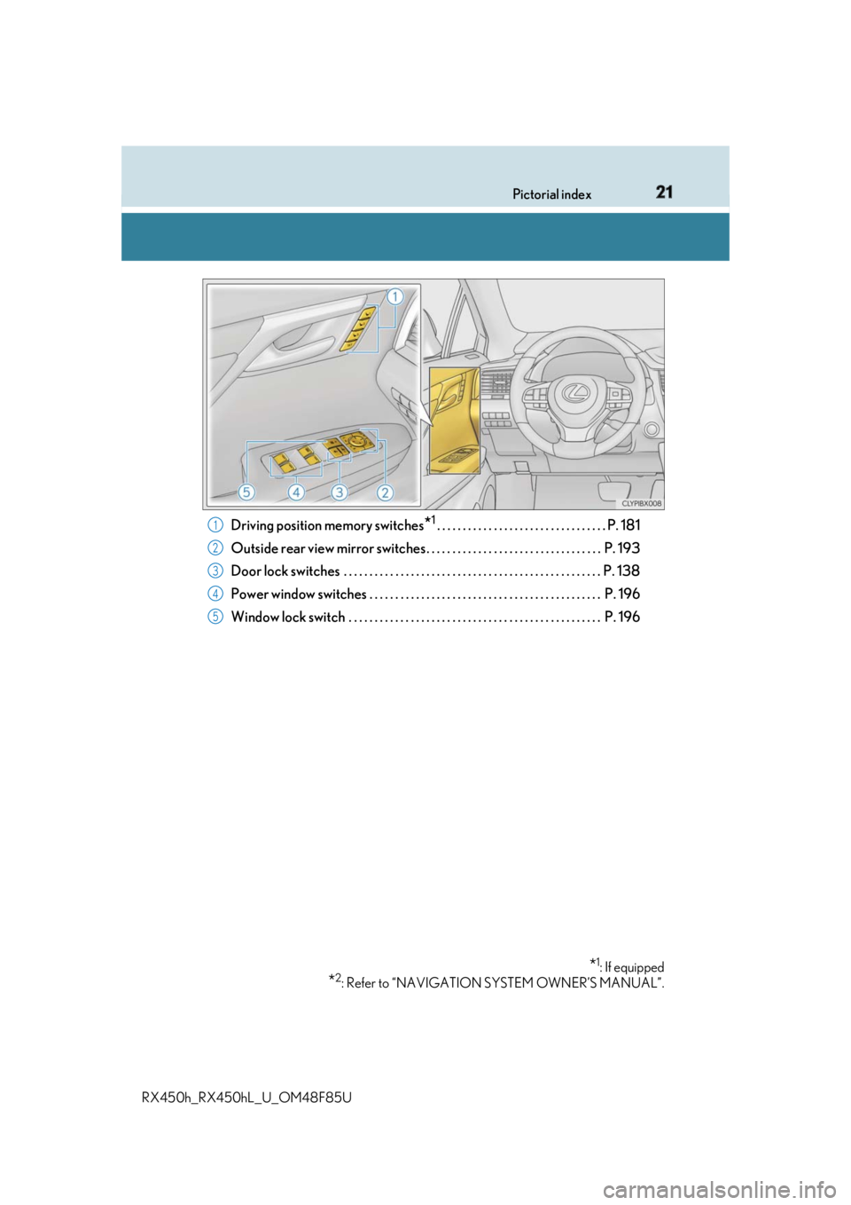 LEXUS RX450h 2018 Owners Manual 21Pictorial index
RX450h_RX450hL _U_OM48F85UDriving position memory switches
* 1
. . . . . . . . . . . . . . . . . . . . . . . . . . . . . . . . . P. 181
Outside rear view mirror switches . . . . . . LEXUS RX450h 2018 Owners Manual 21Pictorial index
RX450h_RX450hL _U_OM48F85UDriving position memory switches
* 1
. . . . . . . . . . . . . . . . . . . . . . . . . . . . . . . . . P. 181
Outside rear view mirror switches . . . . . .