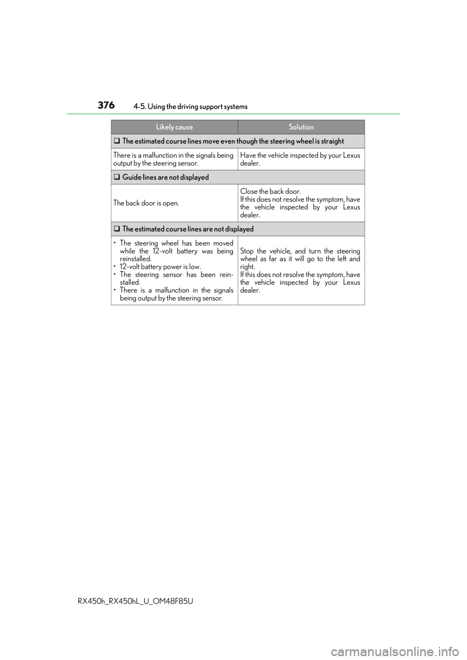 LEXUS RX450h 2018 Owners Manual 376 4-5. Using the driving support systems
RX450h_RX450hL _U_OM48F85U The estimated course lines move even though the steering wheel is straight
There is a malfunction in the signals being
output LEXUS RX450h 2018 Owners Manual 376 4-5. Using the driving support systems
RX450h_RX450hL _U_OM48F85U The estimated course lines move even though the steering wheel is straight
There is a malfunction in the signals being
output
