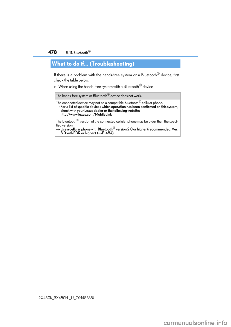 LEXUS RX450h 2018 Owners Manual 478
RX450h_RX450hL _U_OM48F85U5-11. Bluetooth ®
If there is a problem with the hands-free system or a Bluetooth ®
device, first
check the table below.
When using the hands-free system with a Bl LEXUS RX450h 2018 Owners Manual 478
RX450h_RX450hL _U_OM48F85U5-11. Bluetooth ®
If there is a problem with the hands-free system or a Bluetooth ®
device, first
check the table below.
When using the hands-free system with a Bl