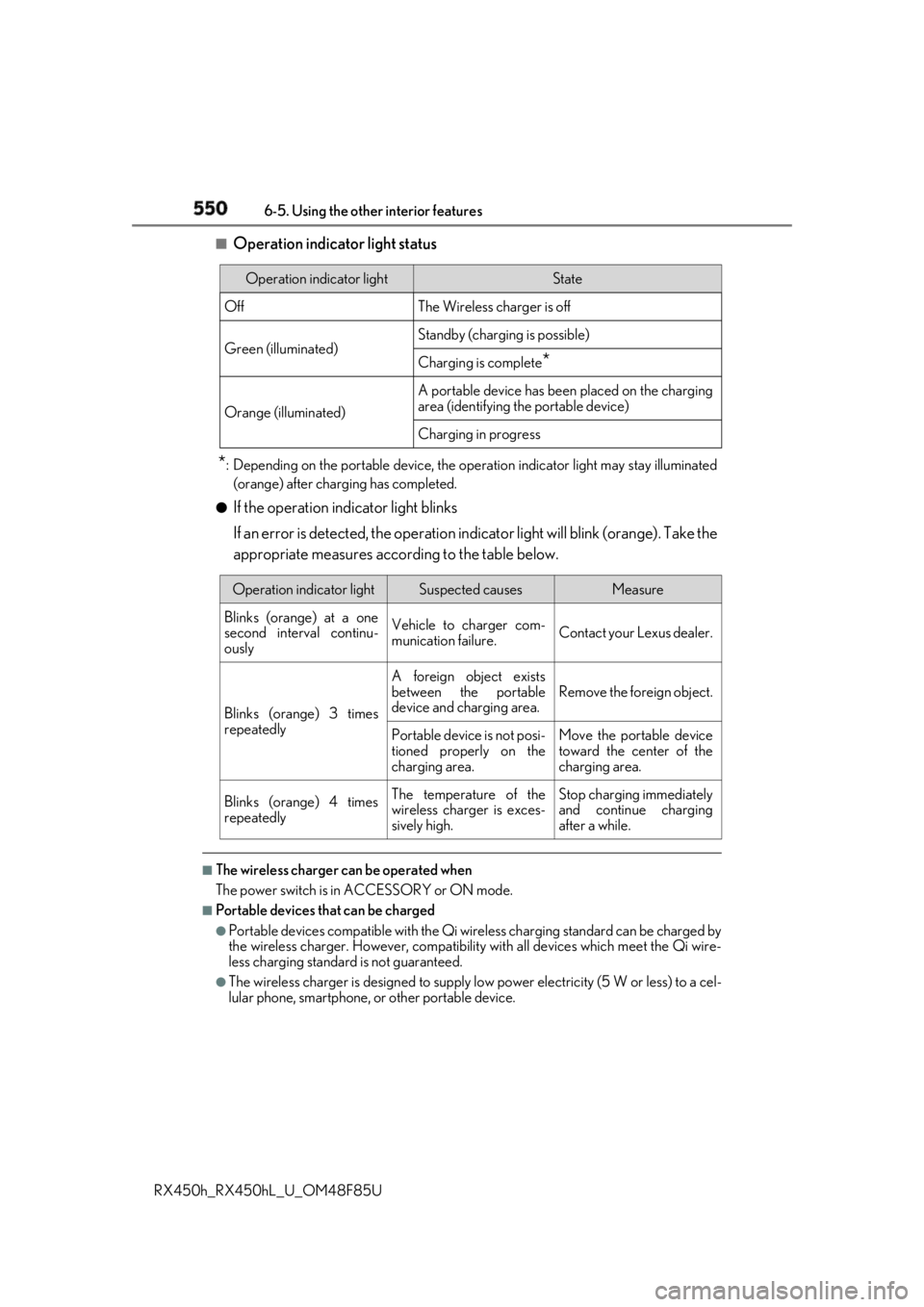 LEXUS RX450h 2018 Owners Manual 550 6-5. Using the other interior features
RX450h_RX450hL _U_OM48F85U■
Operation indicator light status
* : Depending on the portable device, the oper ation indicator light may stay illuminated
(ora LEXUS RX450h 2018 Owners Manual 550 6-5. Using the other interior features
RX450h_RX450hL _U_OM48F85U■
Operation indicator light status
* : Depending on the portable device, the oper ation indicator light may stay illuminated
(ora