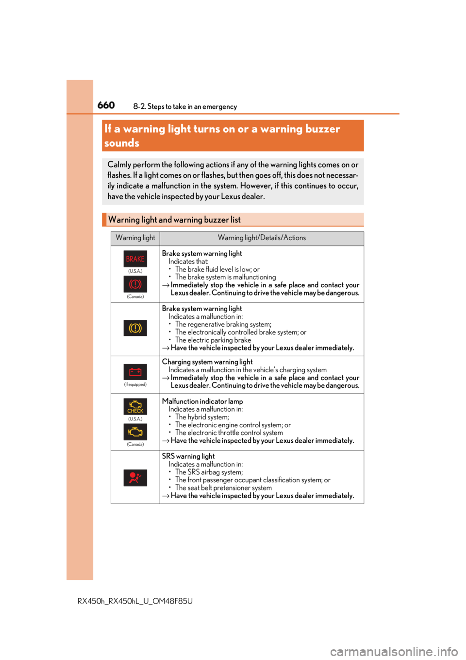 LEXUS RX450h 2018 Owners Manual 660 8-2. Steps to take in an emergency
RX450h_RX450hL _U_OM48F85UIf a warning light turns on or a warning buzzer
sounds Calmly perform the following actions if any of the warning lights comes on or
f LEXUS RX450h 2018 Owners Manual 660 8-2. Steps to take in an emergency
RX450h_RX450hL _U_OM48F85UIf a warning light turns on or a warning buzzer
sounds Calmly perform the following actions if any of the warning lights comes on or
f
