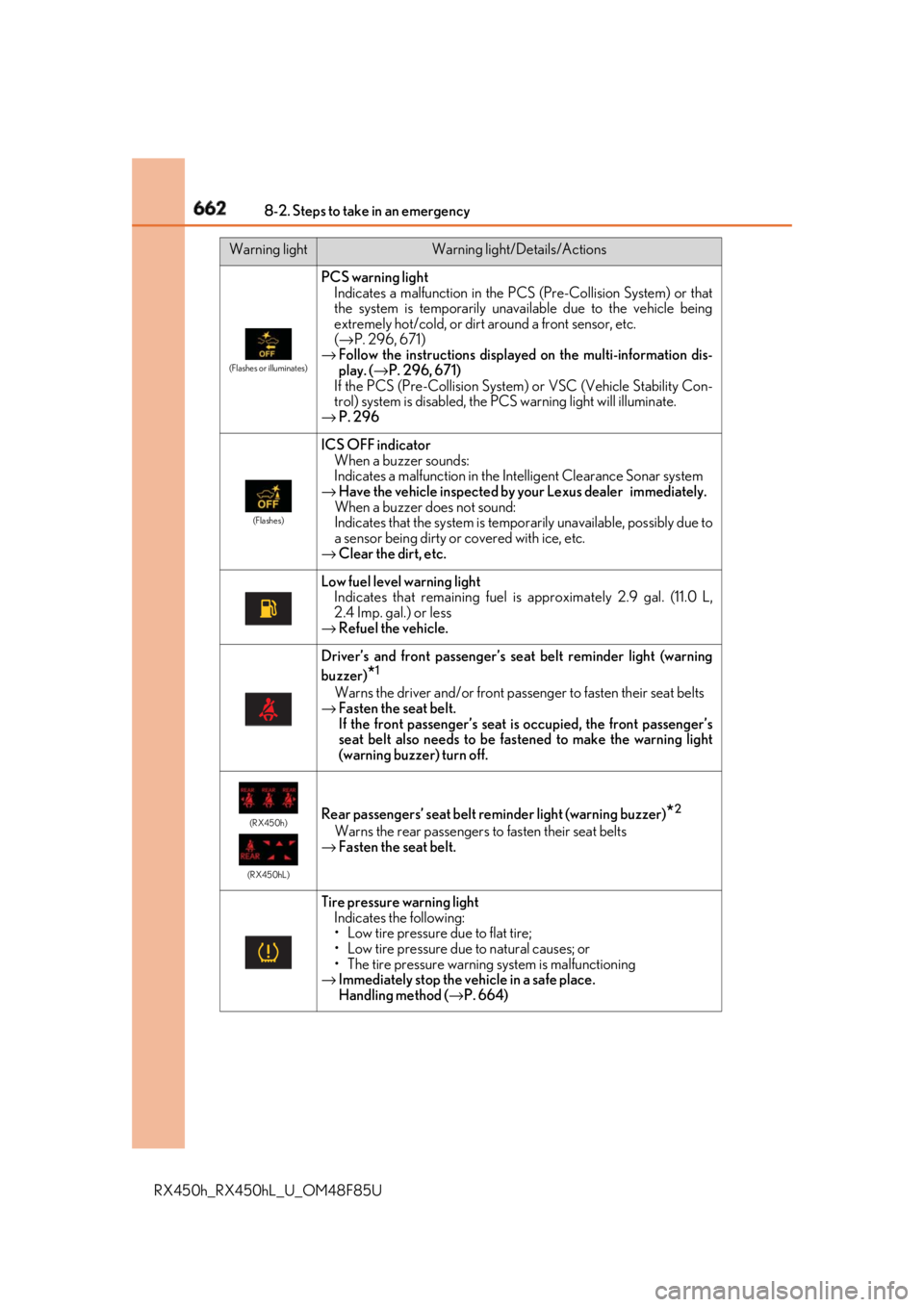 LEXUS RX450h 2018 Owners Manual 662 8-2. Steps to take in an emergency
RX450h_RX450hL _U_OM48F85U (Flashes or illuminates)
PCS warning light
Indicates a malfunction in the PCS (Pre-Collision System) or that
the system is temporarily LEXUS RX450h 2018 Owners Manual 662 8-2. Steps to take in an emergency
RX450h_RX450hL _U_OM48F85U (Flashes or illuminates)
PCS warning light
Indicates a malfunction in the PCS (Pre-Collision System) or that
the system is temporarily