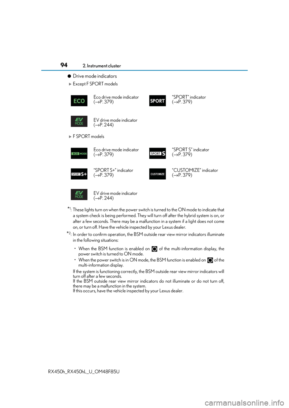 LEXUS RX450h 2018 Owners Manual 94 2. Instrument cluster
RX450h_RX450hL _U_OM48F85U●
Drive mode indicators
Except F SPORT models
F SPORT models
* 1
: These lights turn on when the power switch is turned to the ON mode to LEXUS RX450h 2018 Owners Manual 94 2. Instrument cluster
RX450h_RX450hL _U_OM48F85U●
Drive mode indicators
Except F SPORT models
F SPORT models
* 1
: These lights turn on when the power switch is turned to the ON mode to