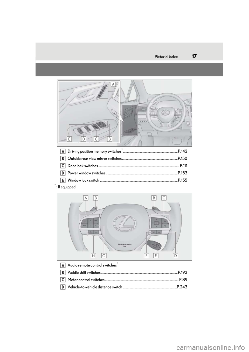 LEXUS RX450h 2021 User Guide 17Pictorial index
Driving position memory switches*................................................................... P.142
Outside rear view mirror switches .........................................