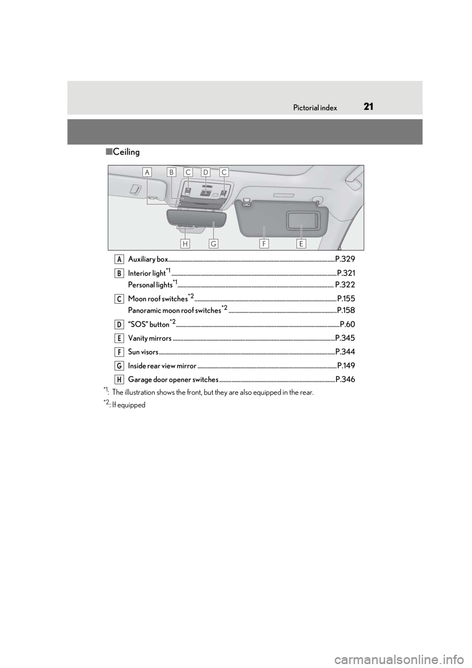 LEXUS RX450h 2021 Owners Manual 21Pictorial index
■Ceiling
Auxiliary box............................................................................................................P.329
Interior light
*1...........................