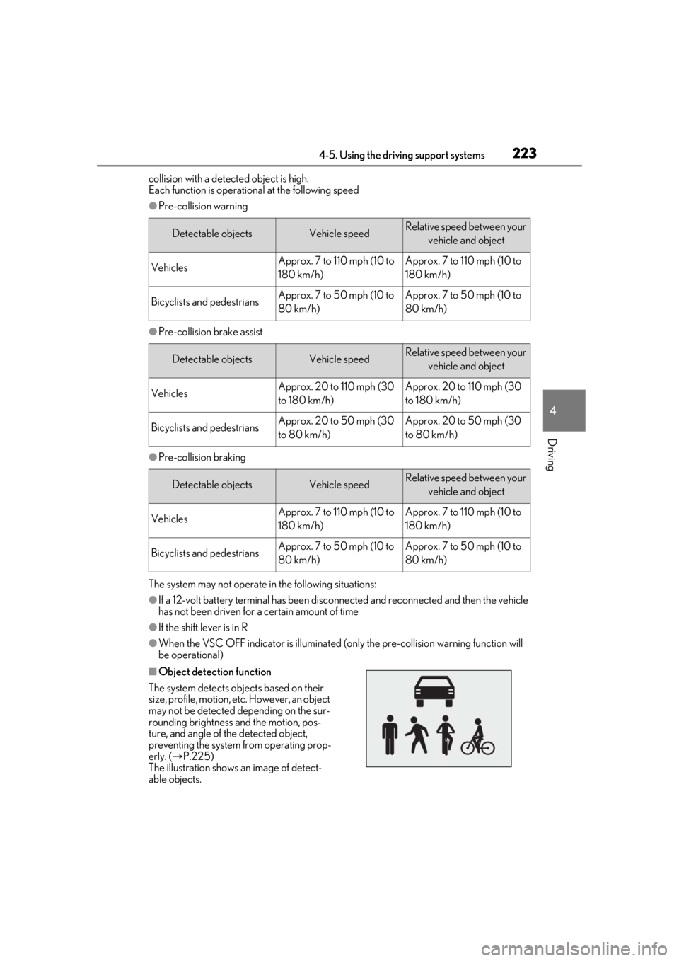 LEXUS RX450h 2021 Owners Manual 2234-5. Using the driving support systems
4
Driving
collision with a detected object is high.
Each function is operational at the following speed
●Pre-collision warning
●Pre-collision brake assist LEXUS RX450h 2021 Owners Manual 2234-5. Using the driving support systems
4
Driving
collision with a detected object is high.
Each function is operational at the following speed
●Pre-collision warning
●Pre-collision brake assist
