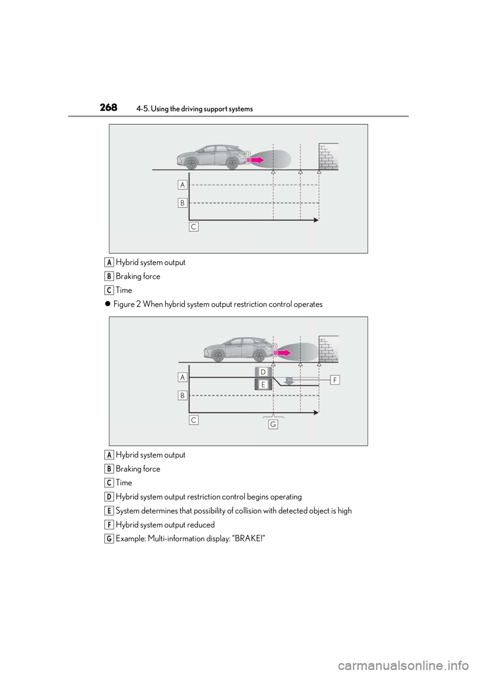 LEXUS RX450h 2021 Owners Manual 2684-5. Using the driving support systems
Hybrid system output
Braking force
Time
Figure 2 When hybrid system ou tput restriction control operates
Hybrid system output
Braking force
Time
Hybrid sy LEXUS RX450h 2021 Owners Manual 2684-5. Using the driving support systems
Hybrid system output
Braking force
Time
Figure 2 When hybrid system ou tput restriction control operates
Hybrid system output
Braking force
Time
Hybrid sy